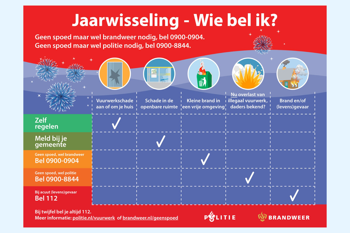Overzicht Wie bel je wanneer tijdens de jaarwisseling