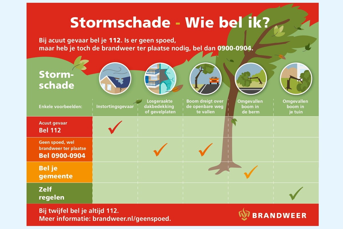 Overzicht van wie je kunt bellen bij stormschade